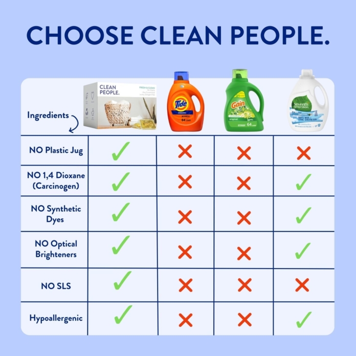 Comparison Chart -Laundry Pods