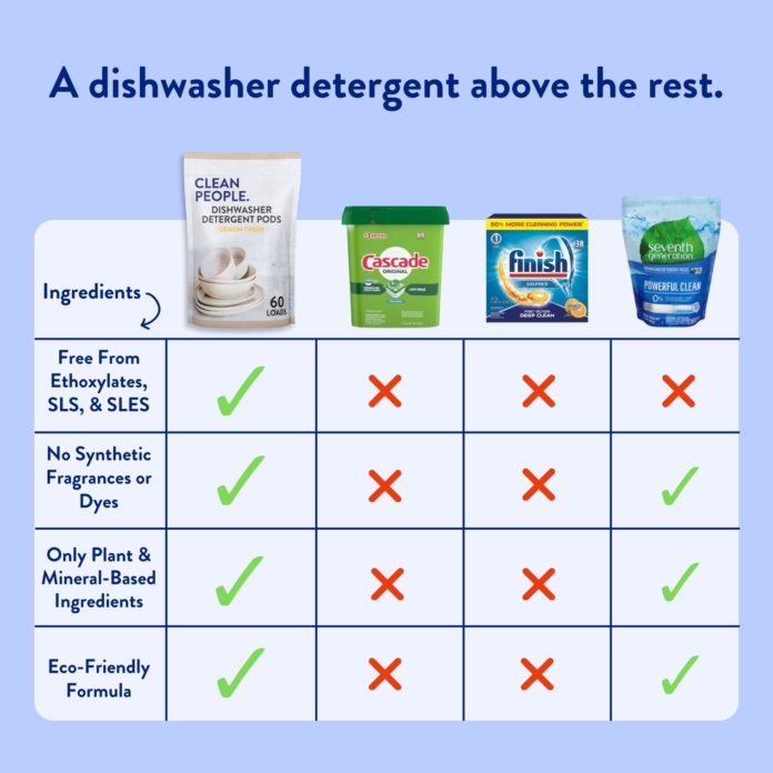 Dishwasher Detergent US Vs. Them-2