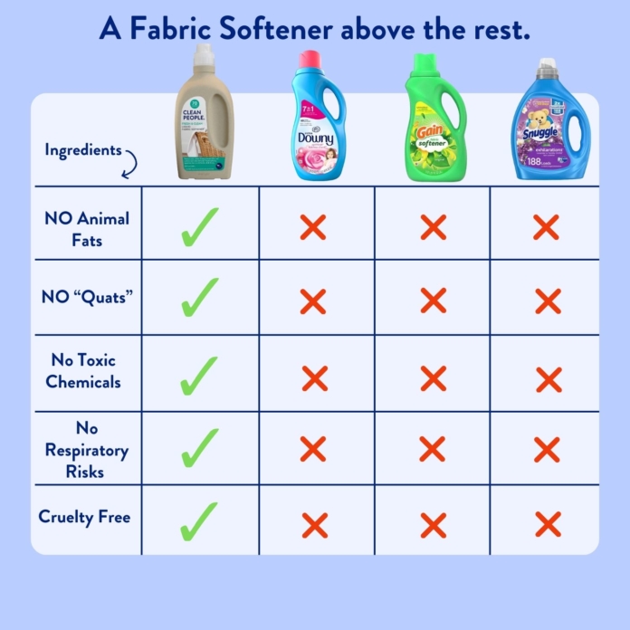 Comparison Chart – Liquid Fabric Softener